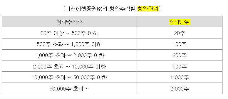 덕양에너젠 공모주