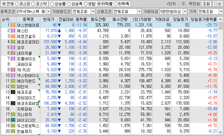 시간외 단일가 특징주