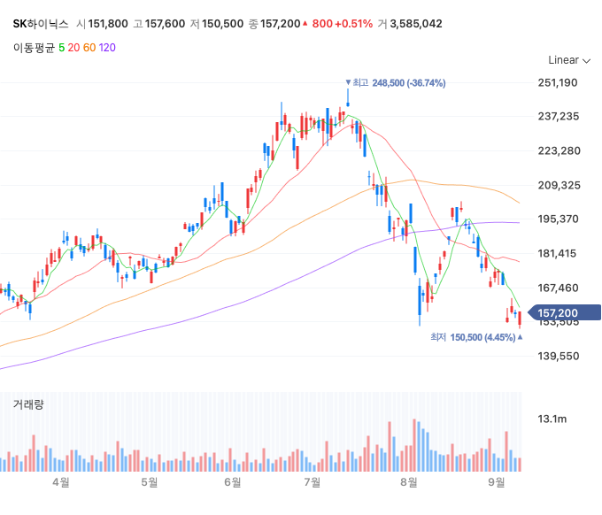 SK하이닉스 주가 전망
