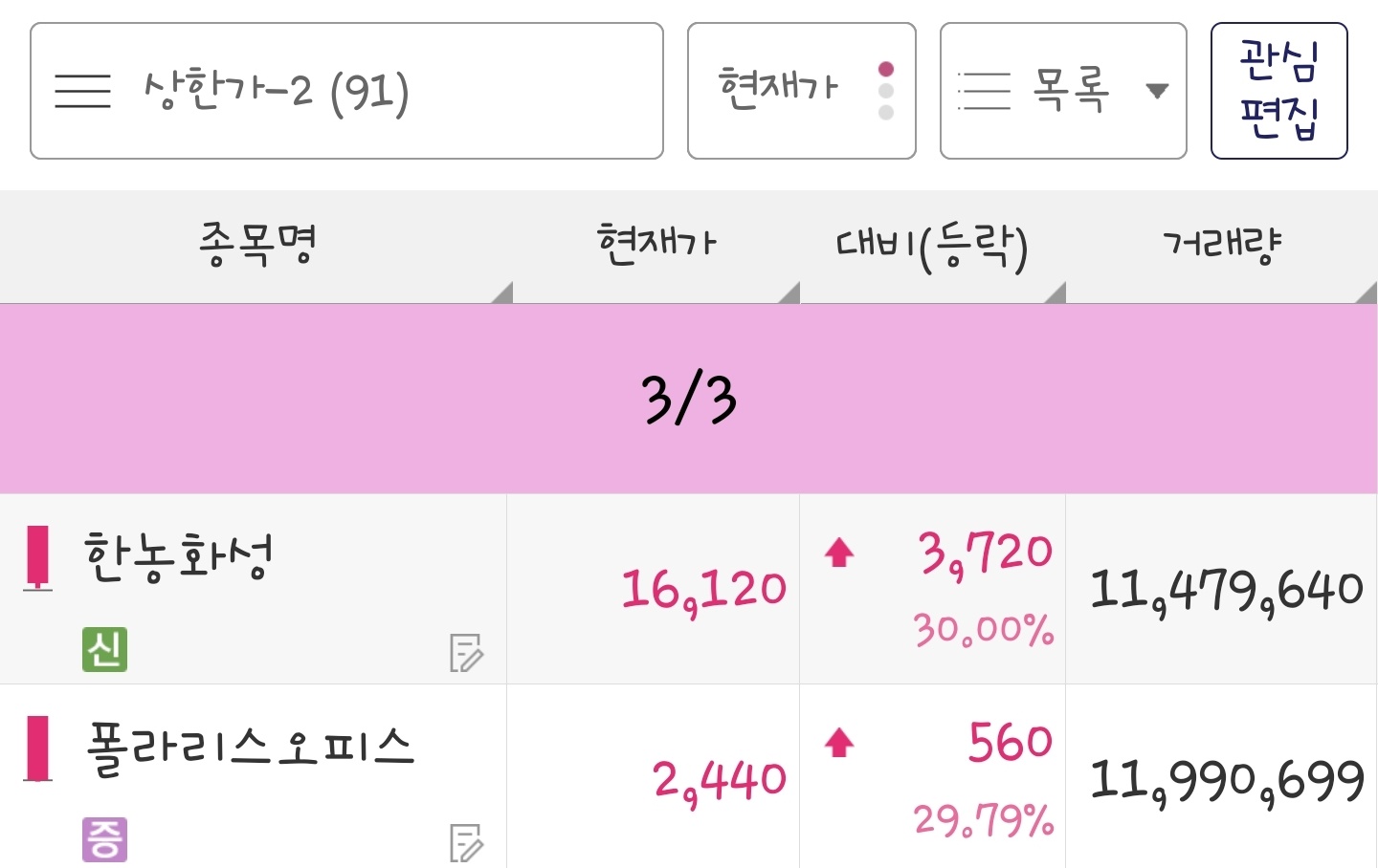 23년 3월 3일 상한가 종목은 한농화성&#44; 폴라리스오피스 입니다.