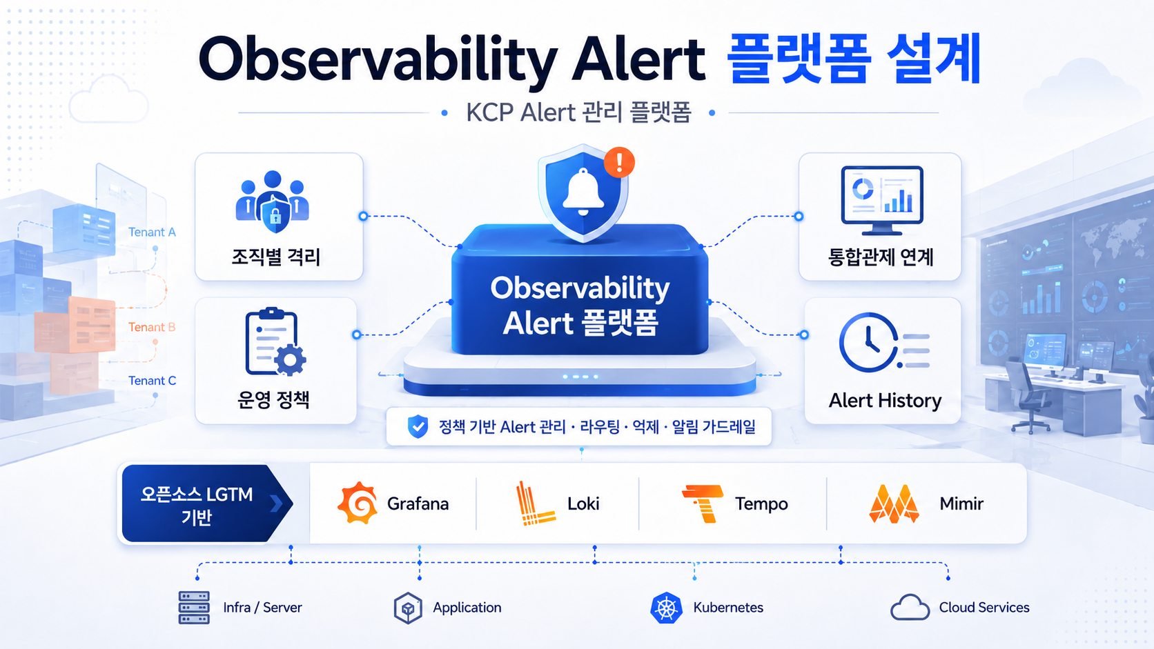 [구축사례] kt cloud PLATFORM Observability Alert 플랫폼 구축하기
