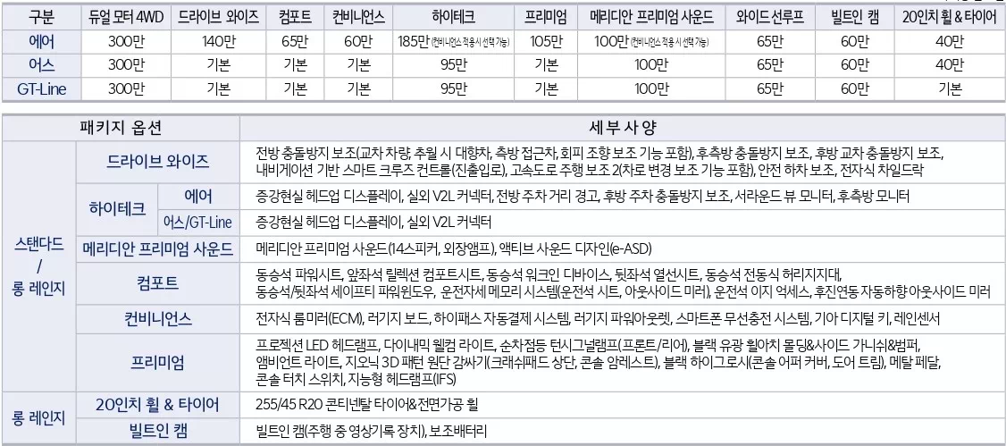기아 EV6 선택 품목에 관한 정보입니다.