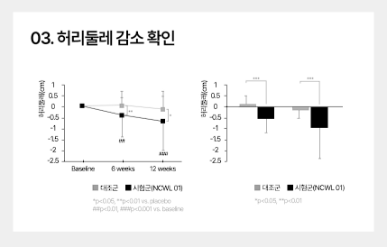 소우코우 이소비텍신 다이어트 후기