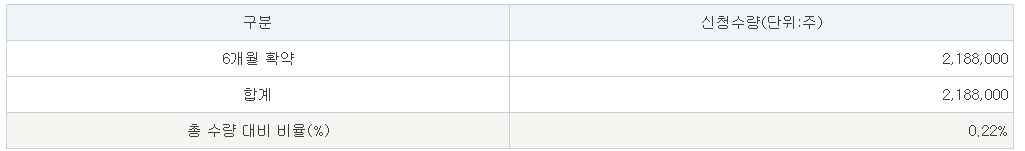 닷밀 공모주 수요예측결과 상장일