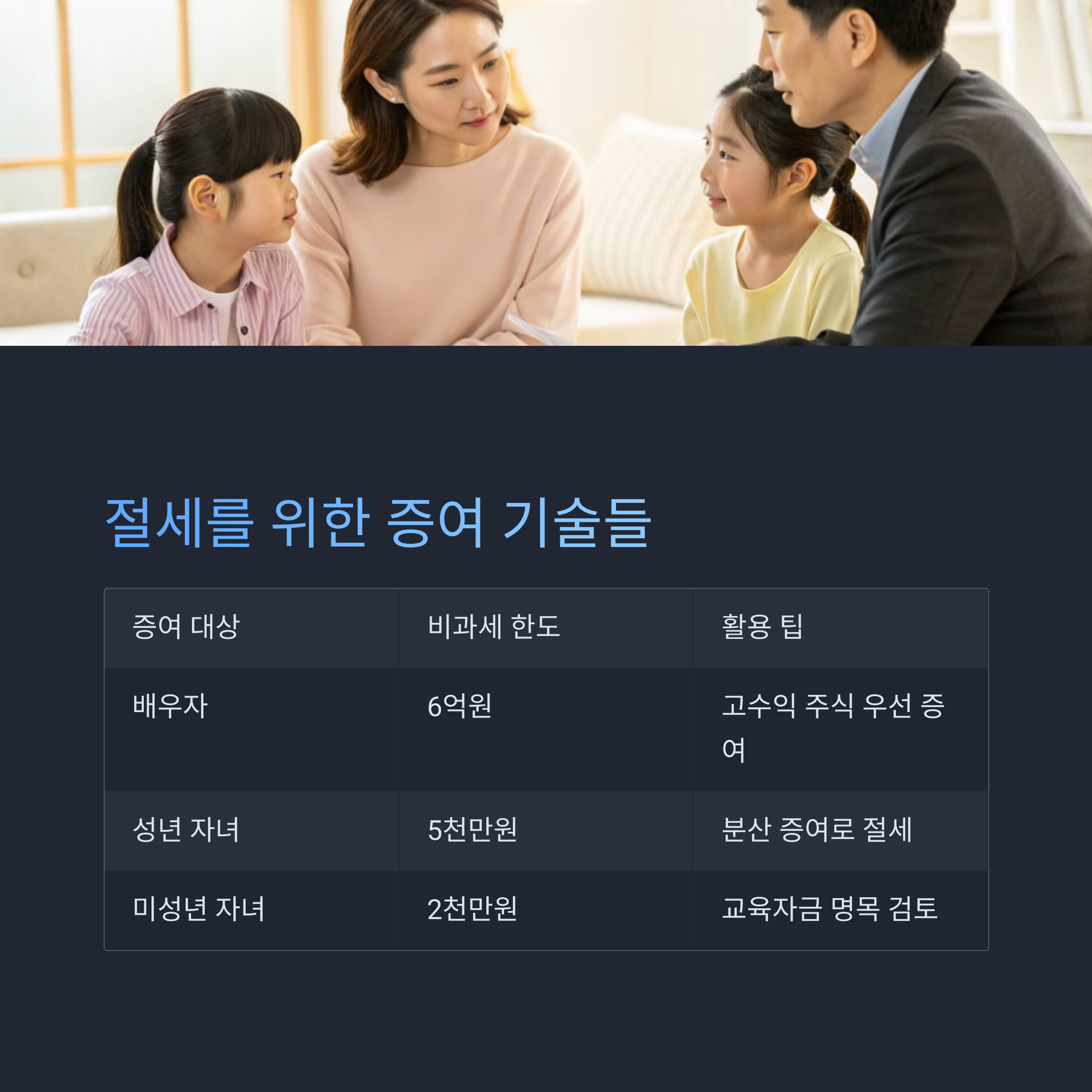 절세를 위한 증여 기술들