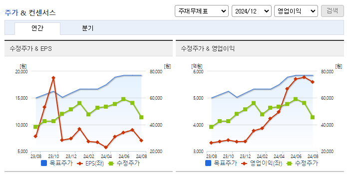 DL_컨센서스