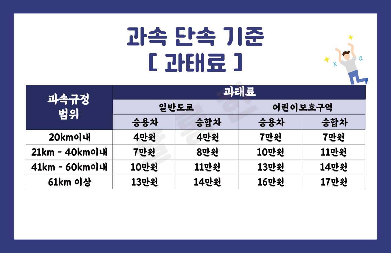 과속-단속-기준-정보
