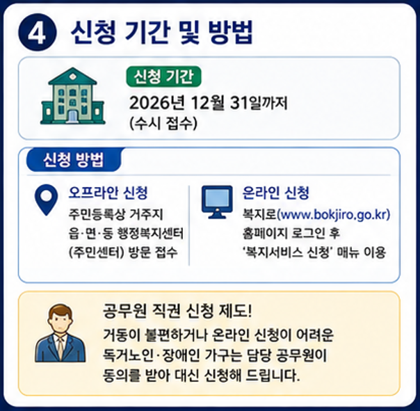 에너지바우처 대상&middot;신청방법