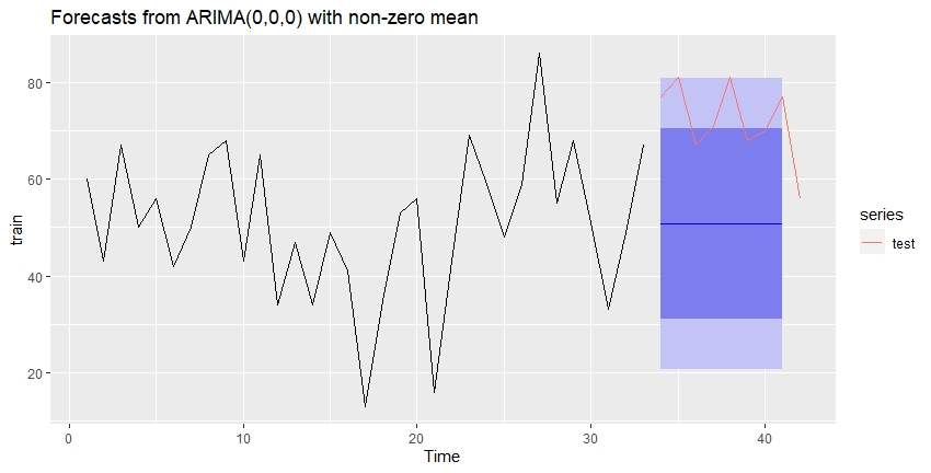 세번째모델 예측결과 그래프 이미지