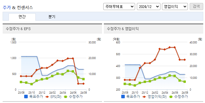 세경하이테크_컨센서스