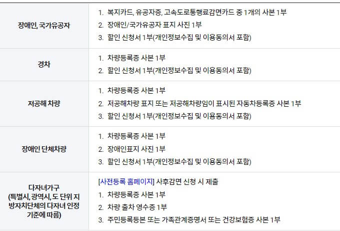 김포공항 주차장 이용료