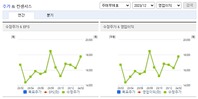 삼목에스폼_컨센서스