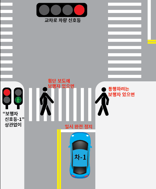 적색 횡단보도 통행자 잇을시