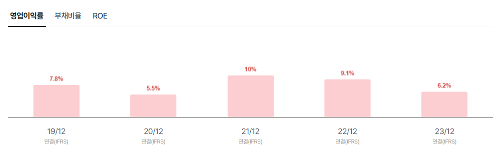 더본코리아 공모주 청약일정 상장일