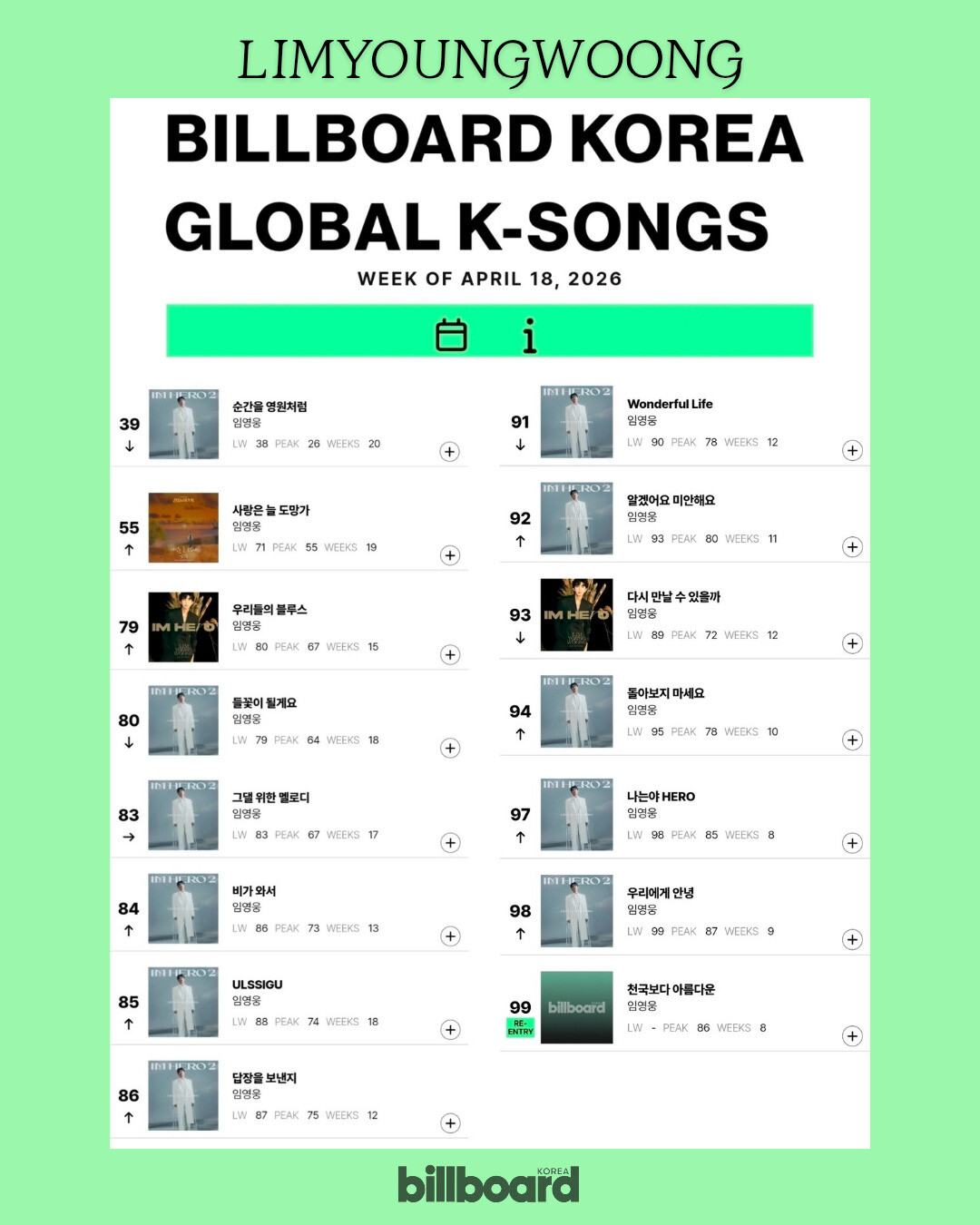 임영웅 빌보드 기록