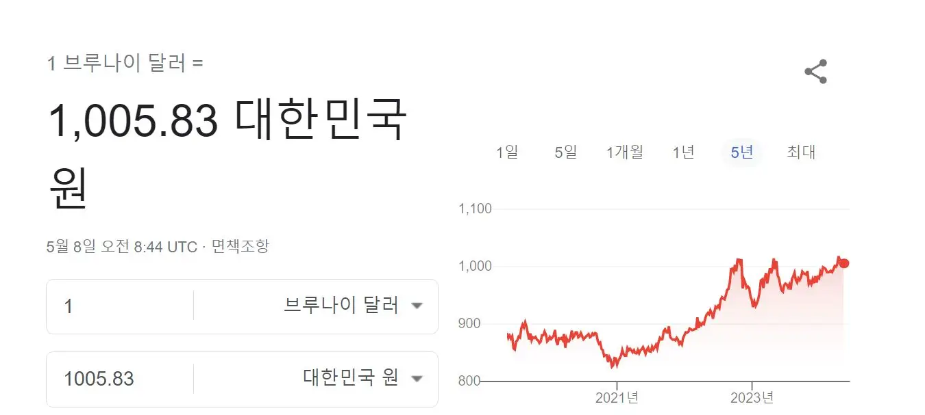 브루나이-원화 환율