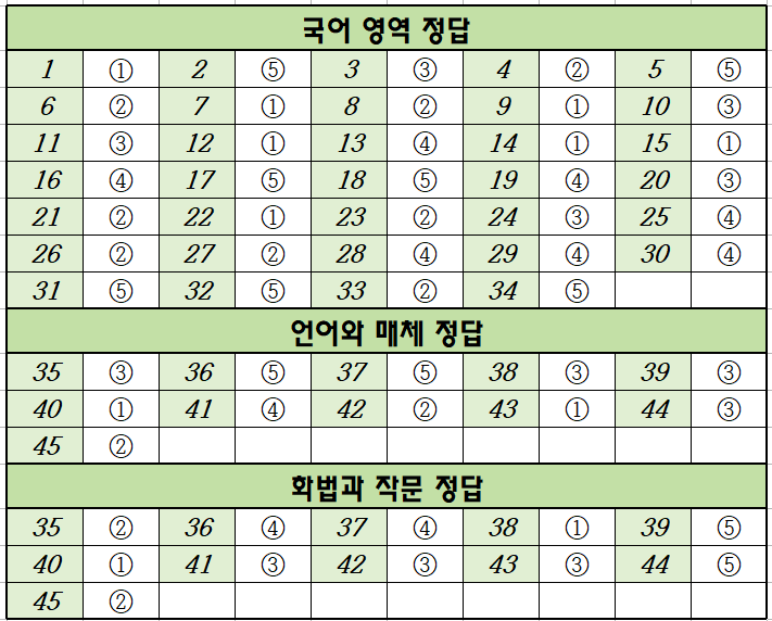 2024년-10월-고3-국어-모의고사-정답