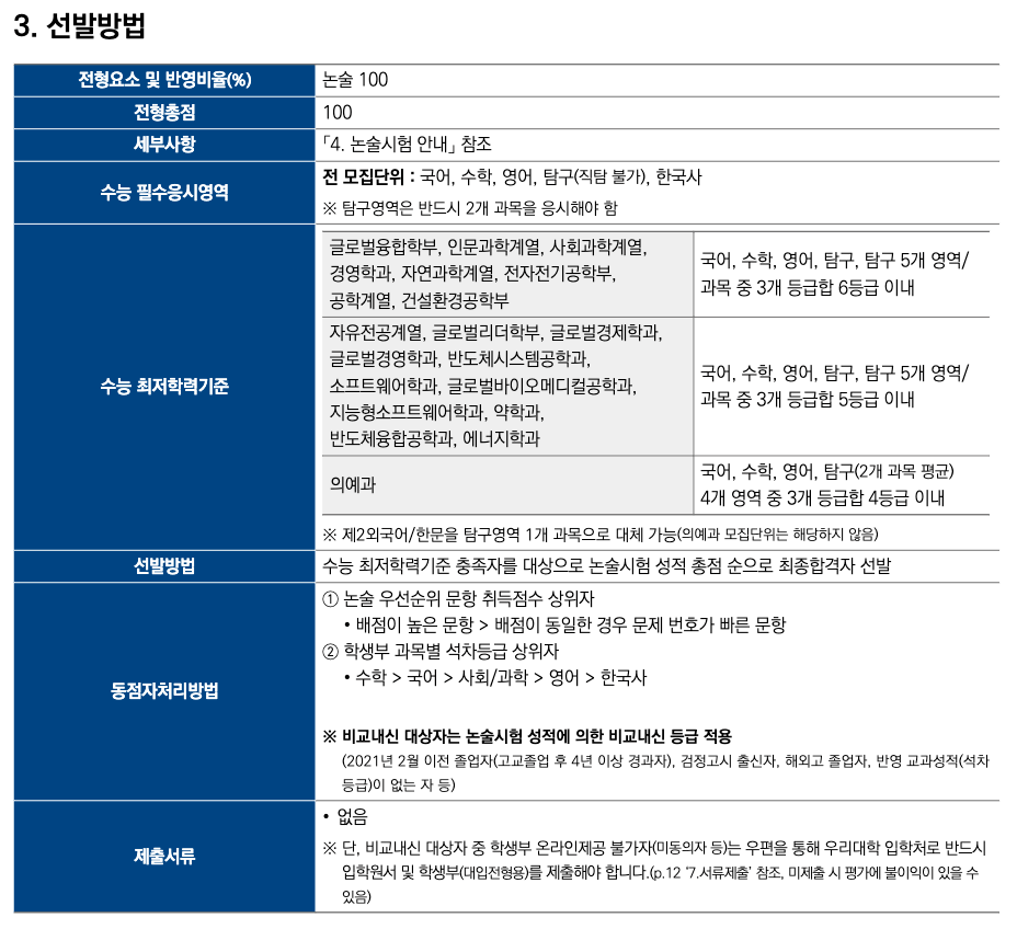 논술 수능최저
