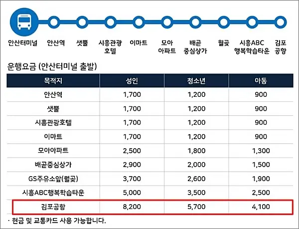 안산-김포공항-7002번-버스-노선-시간표