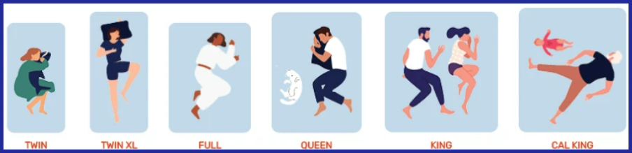 미국 침대 사이즈 비교 Bed Size: Twin, Full and More (출처 : mattressfirm.com)