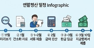 일정 인포그래픽