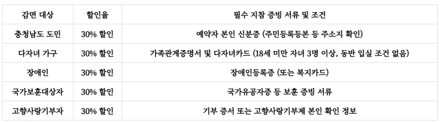 안면도 자연휴양림