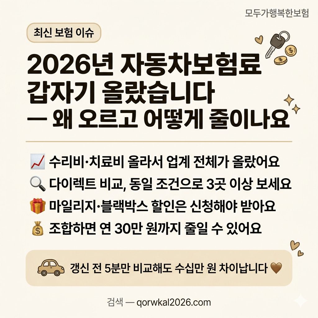 2026년 자동차보험료 갑자기 올랐습니다 — 왜 오르고 어떻게 줄이나요