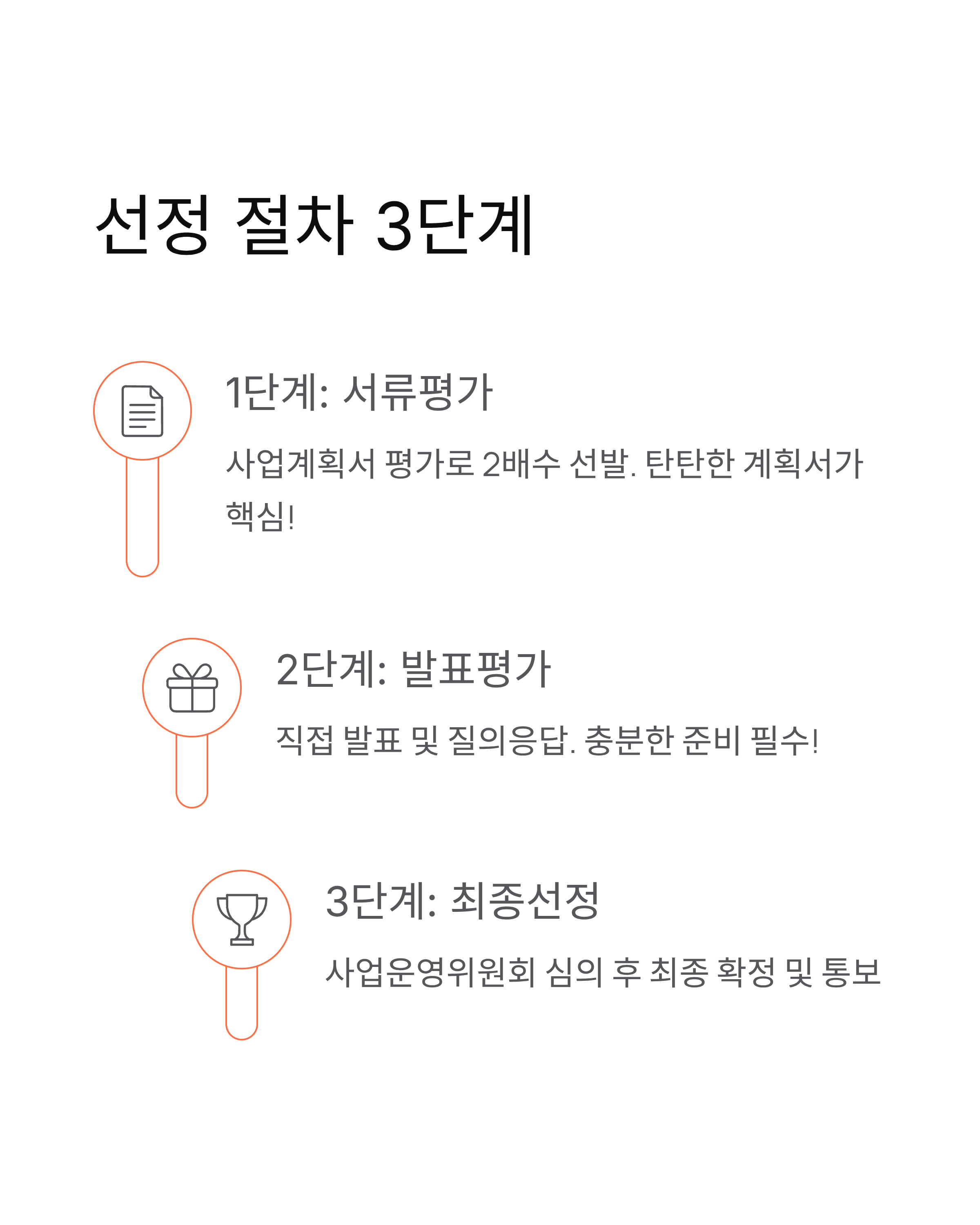 기업가형 소상공인 지원사업 ❘ 신사업창업사관학교 최대 4천만원 지원 받는 법