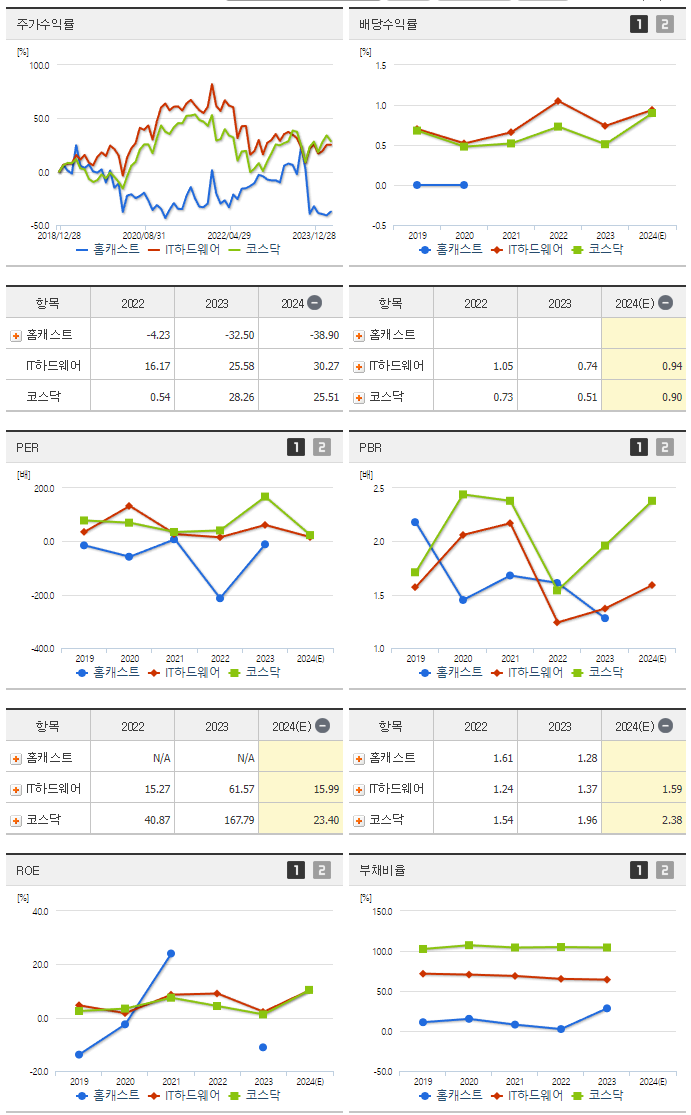 홈캐스트_섹터분석