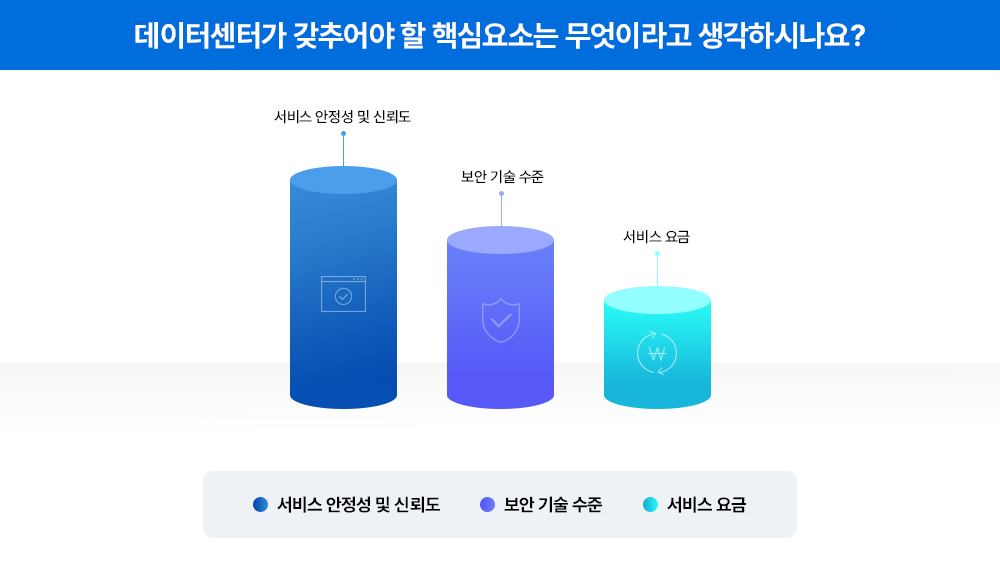 [트렌드 리포트] 디지털 전환 시대, 고객은 어떤 데이터센터를 찾을까?