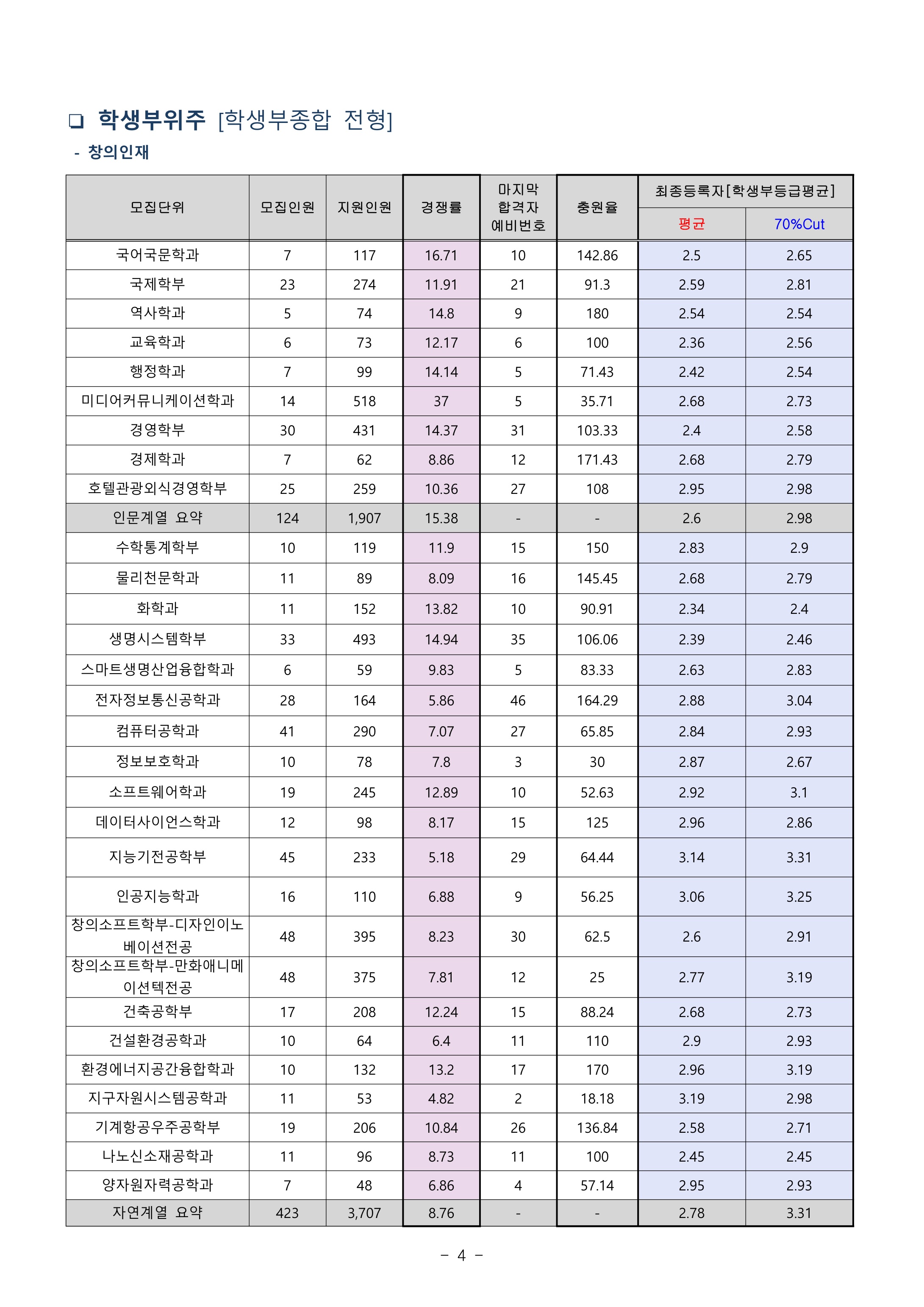 2021학년도-세종대학교-학생부종합-전형-수시-등급