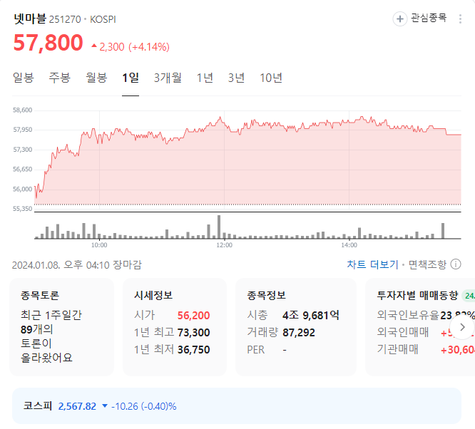 넷마블 주가