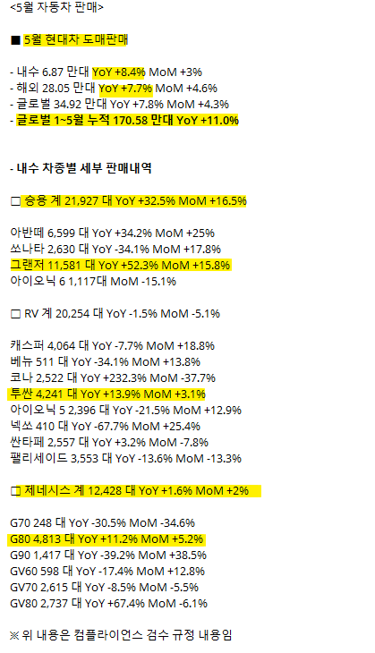 2023년 5월 현대차 판매량 데이터