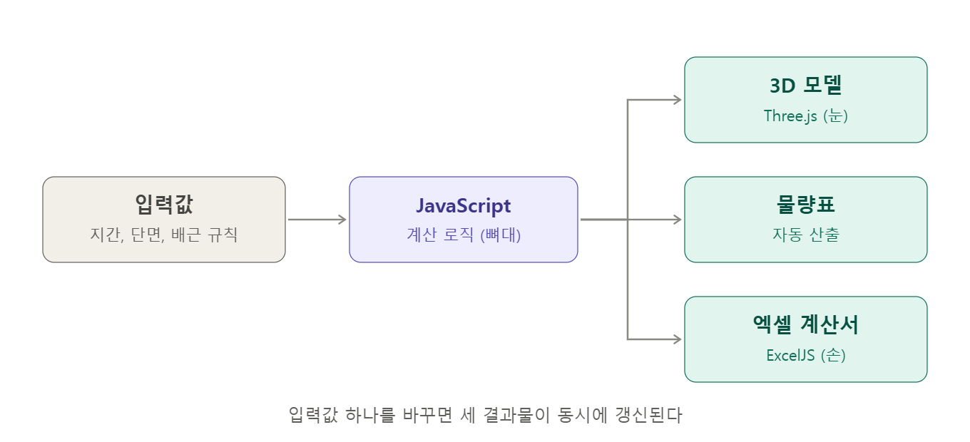 JavaScript Three.js ExcelJS 웹 BIM 파이프라인
