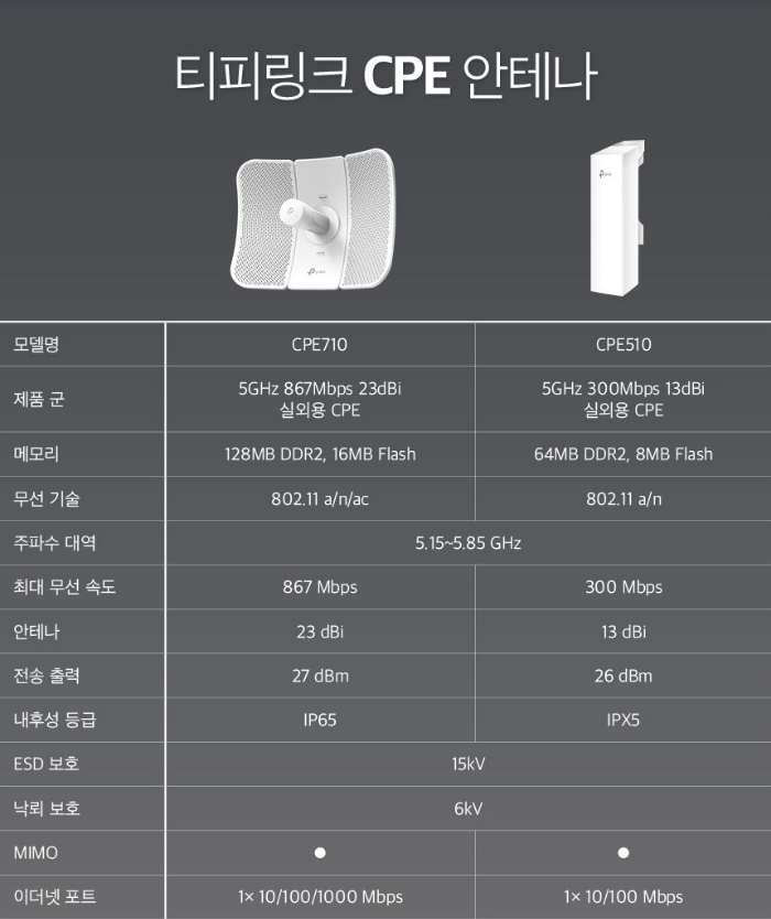 CPE510 제품소개