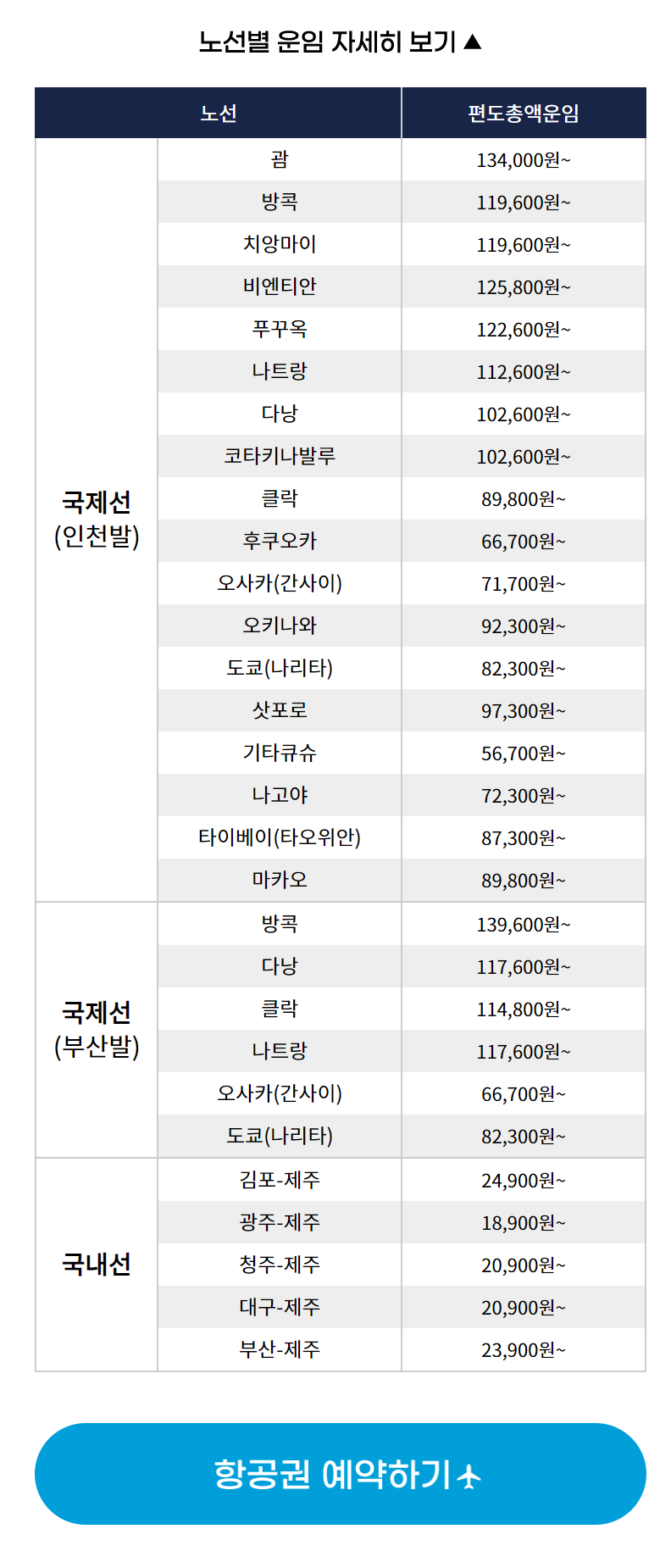 진에어 진마켓 특가 프로모션 일정 예매 탑승기간