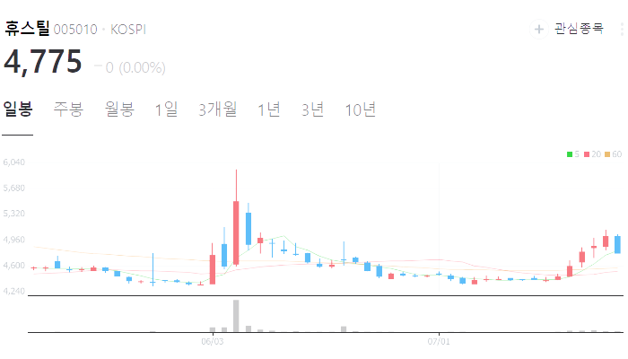 철강 관련주 대장주 테마주 수혜주 TOP5