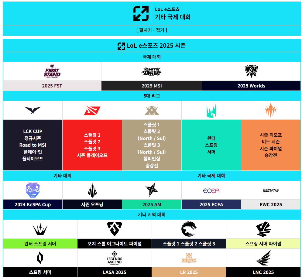 EWC 2025 리그 오브 레전드 대진표