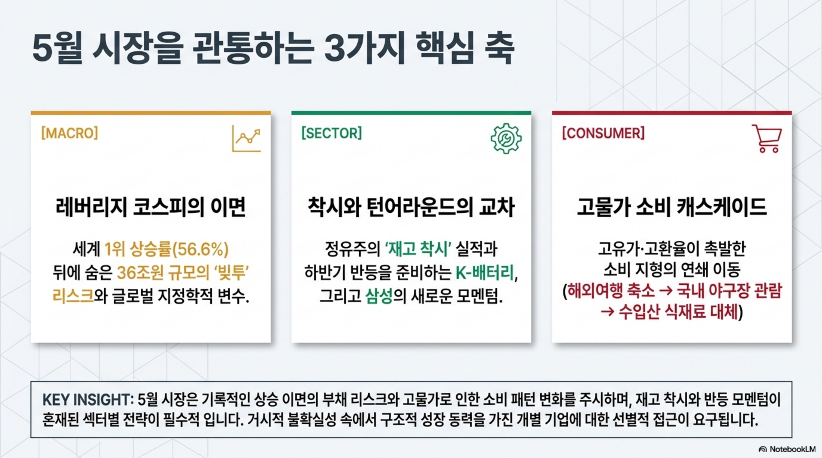 26.5/4 - 투자자 관점에서의 뉴스 정리