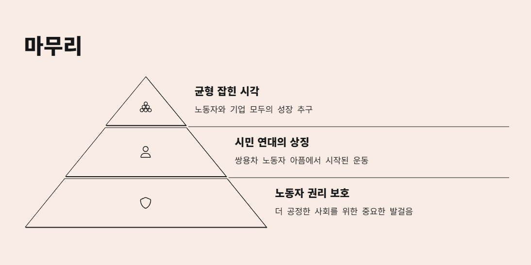 마무리