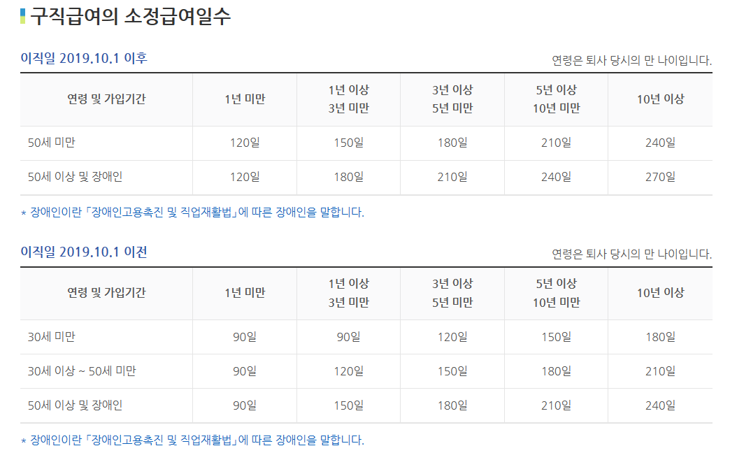 구직급여 소정급여일수 ( 고용보험 홈페이지 )