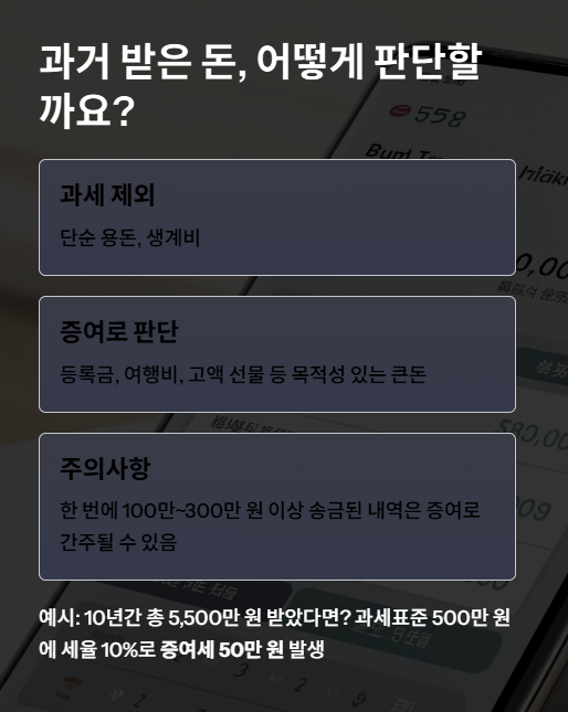 과거 받은 돈 어떻게 판단할까요?