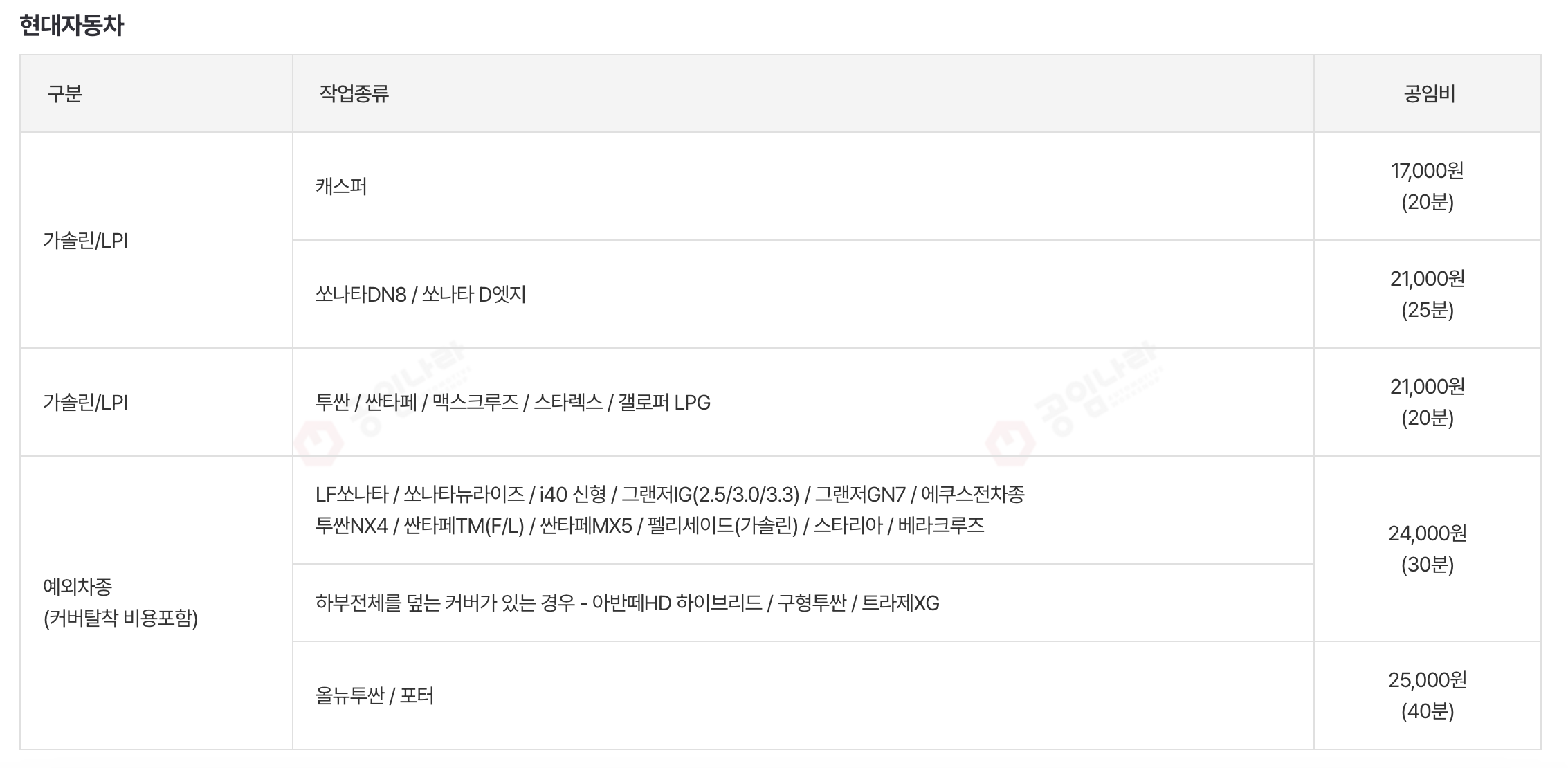 현대자동차 엔진오일 교체 가격