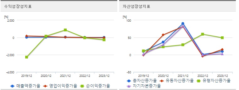 카카오 주가 성장성