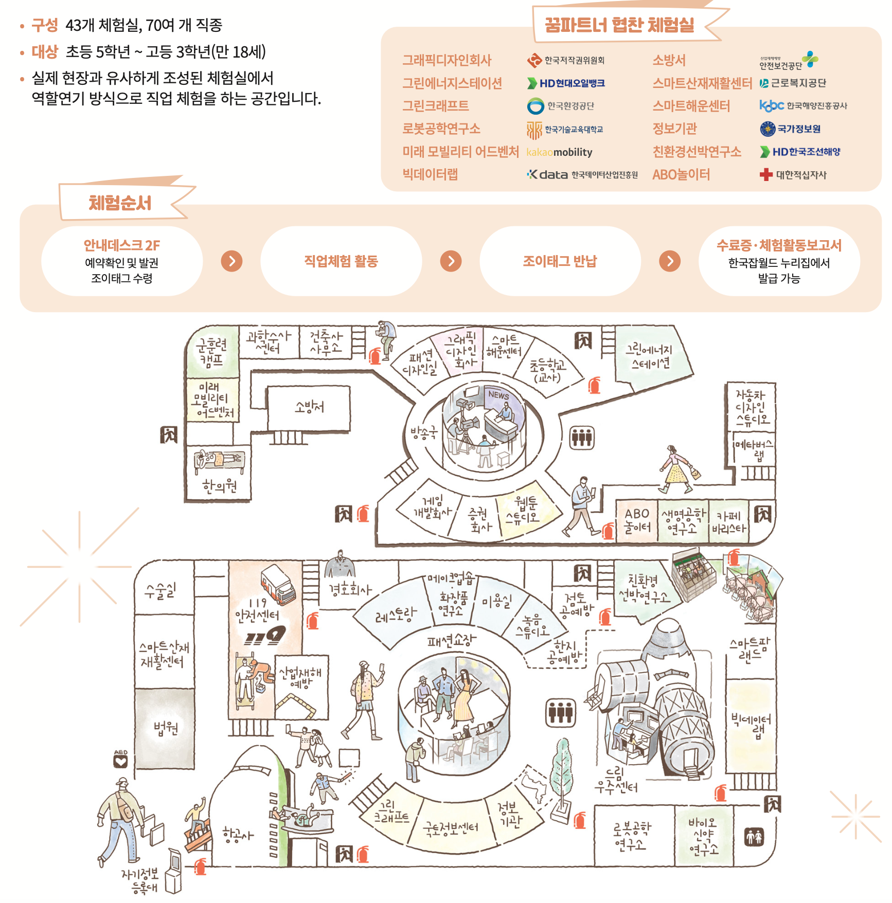 한국잡월드 어린이 직업 체험