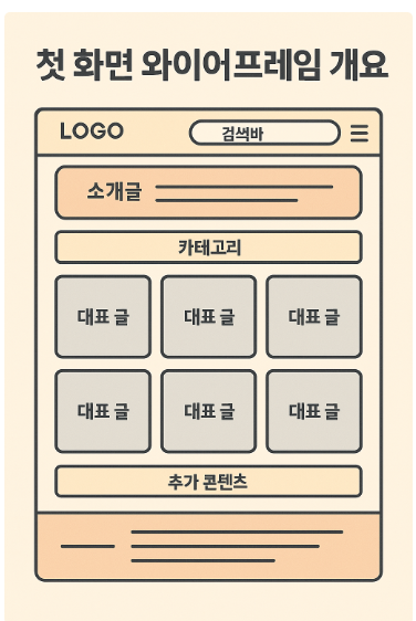 첫 화면 와이어프레임 개요