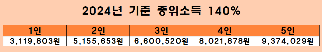 2024 안마바우처 신청 자격 기간 방법 준비물