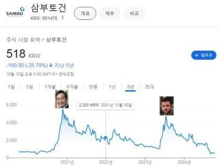 이기훈 삼부토건 주가조작 의혹