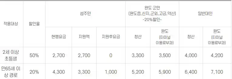 청산도 배편 요금