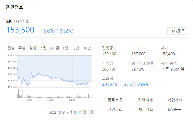 SK 주가
